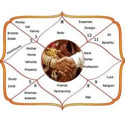 match making 250x250