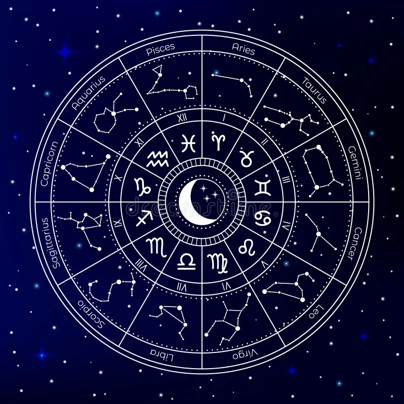 zodiac astrology circle astrological constellation wheel horoscope signs mystical natal chart sky map vector illustration magic 198915722